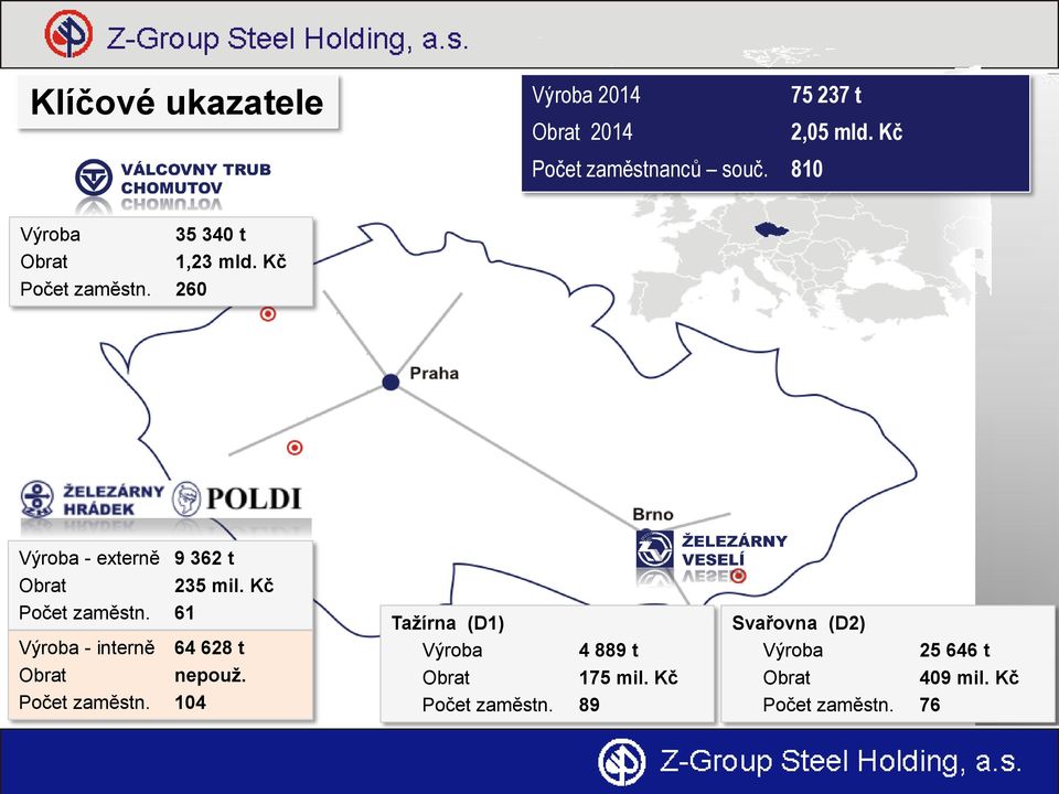 Kč Počet zaměstn. 61 Výroba - interně 64 628 t Obrat nepouž. Počet zaměstn. 104 Tažírna (D1) Výroba 4 889 t Obrat 175 mil.