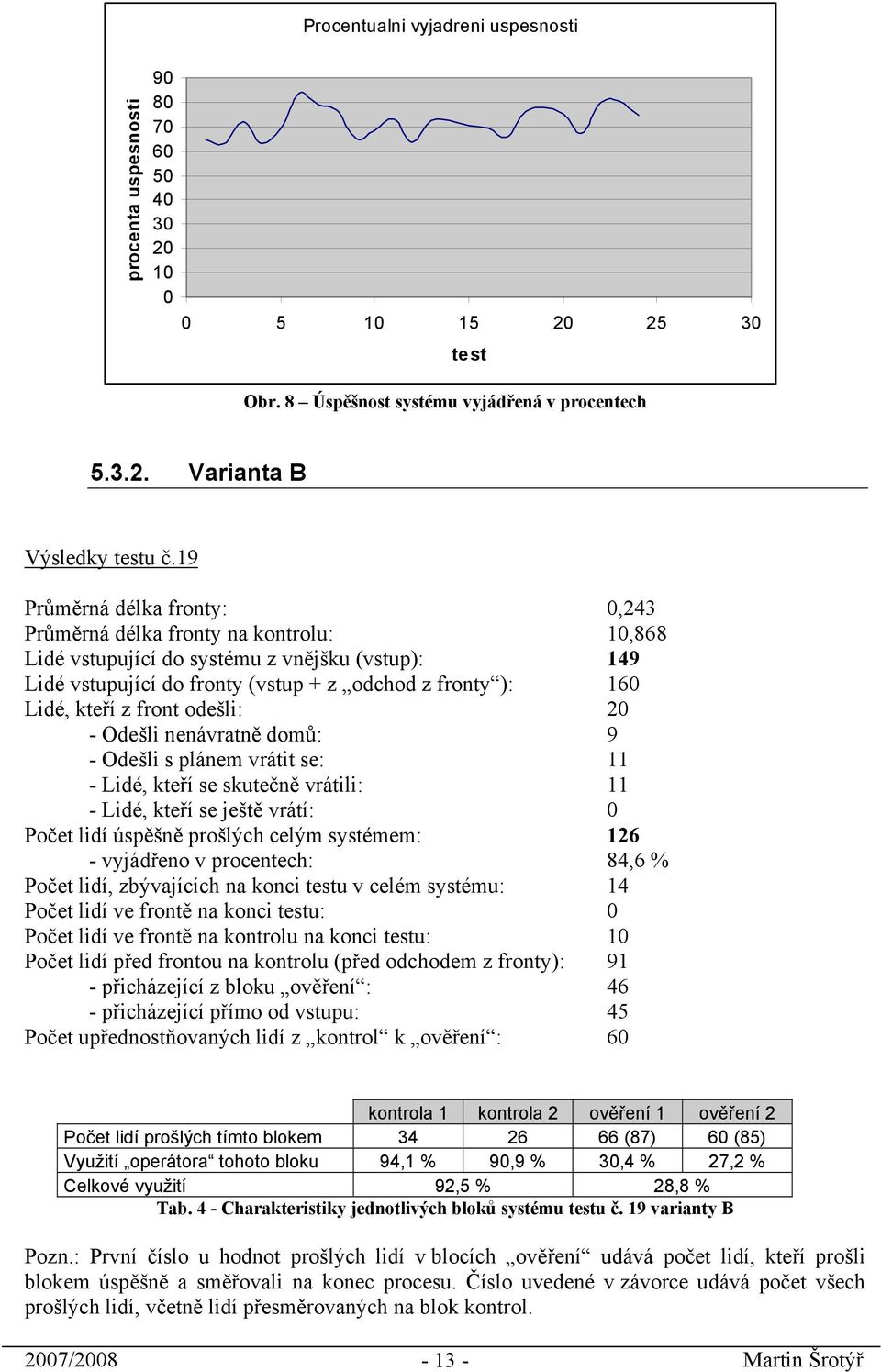 odešli: 2 - Odešli nenávratně domů: 9 - Odešli s plánem vrátit se: 11 - Lidé, kteří se skutečně vrátili: 11 - Lidé, kteří se ještě vrátí: Počet lidí úspěšně prošlých celým systémem: 126 - vyjádřeno v