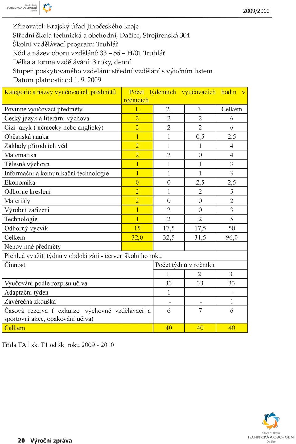 2009 Kategorie a názvy vyučovacích předmětů Počet týdenních vyučovacích hodin v ročnících Povinné vyučovací předměty 1. 2. 3.