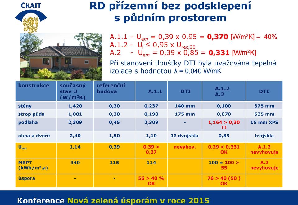 2 stěny 1,420 0,30 0,237 140 mm 0,100 375 mm strop půda 1,081 0,30 0,190 175 mm 0,070 535 mm podlaha 2,309 0,45 2,309-1,164 > 0,30!