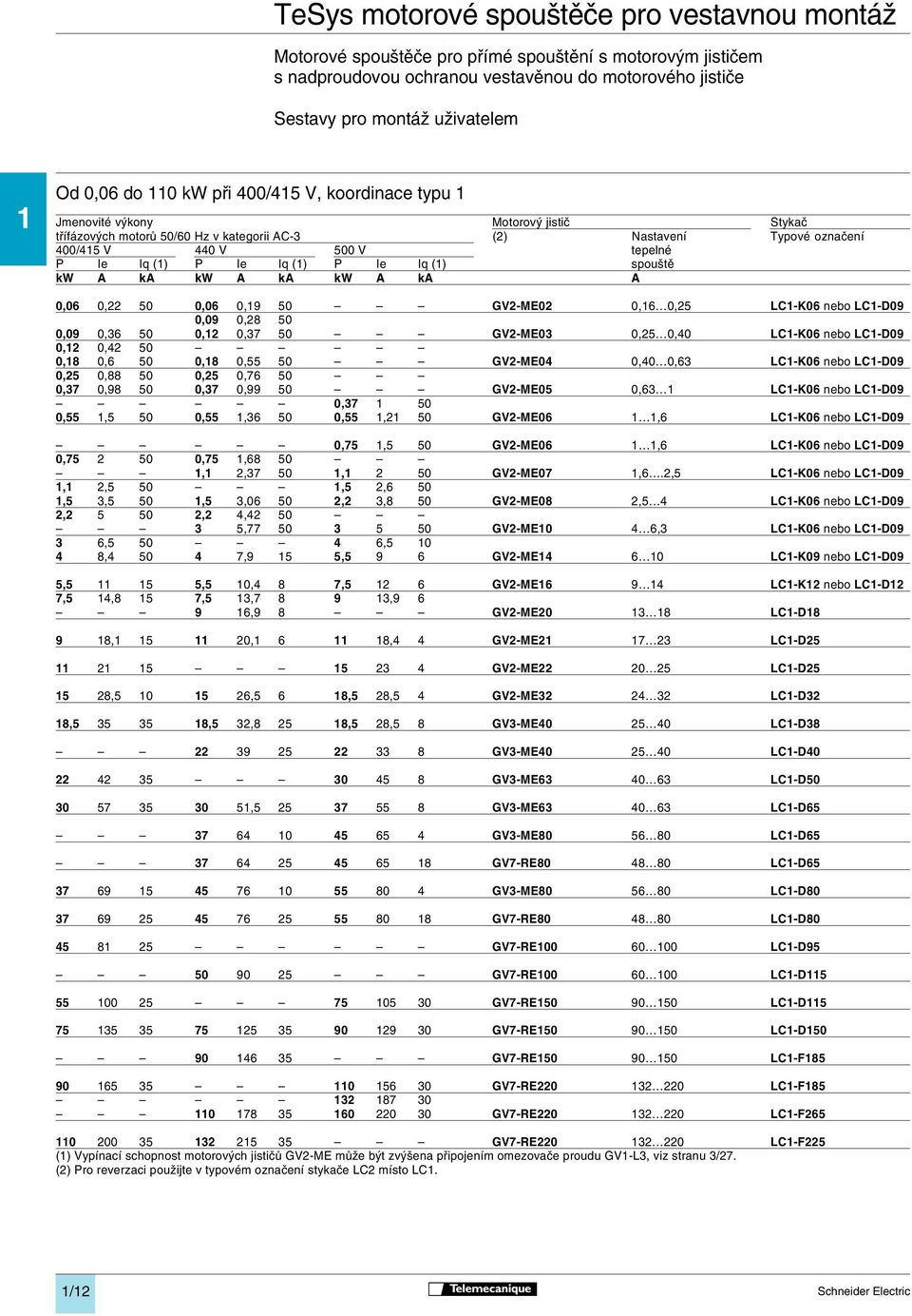 Ie Iq () P Ie Iq () spouště kw A ka kw A ka kw A ka A 0,06 0,22 50 0,06 0,9 50 GV2-ME02 0,6 0,25 LC-K06 nebo LC-D09 0,09 0,28 50 0,09 0,36 50 0,2 0,37 50 GV2-ME03 0,25 0,40 LC-K06 nebo LC-D09 0,2