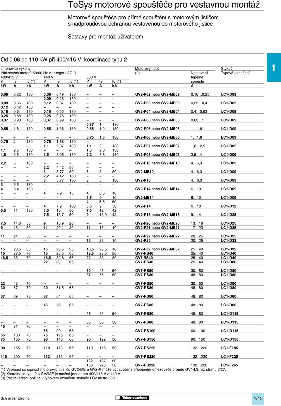 P Ie Iq () P Ie Iq () spouště kw A ka kw A ka kw A ka A 0,06 0,22 30 0,06 0,9 30 GV2-P02 nebo GV2-ME02 0,6 0,25 LC-D09 0,09 0,28 30 0,09 0,36 30 0,2 0,37 30 GV2-P03 nebo GV2-ME03 0,25 0,4 LC-D09 0,2