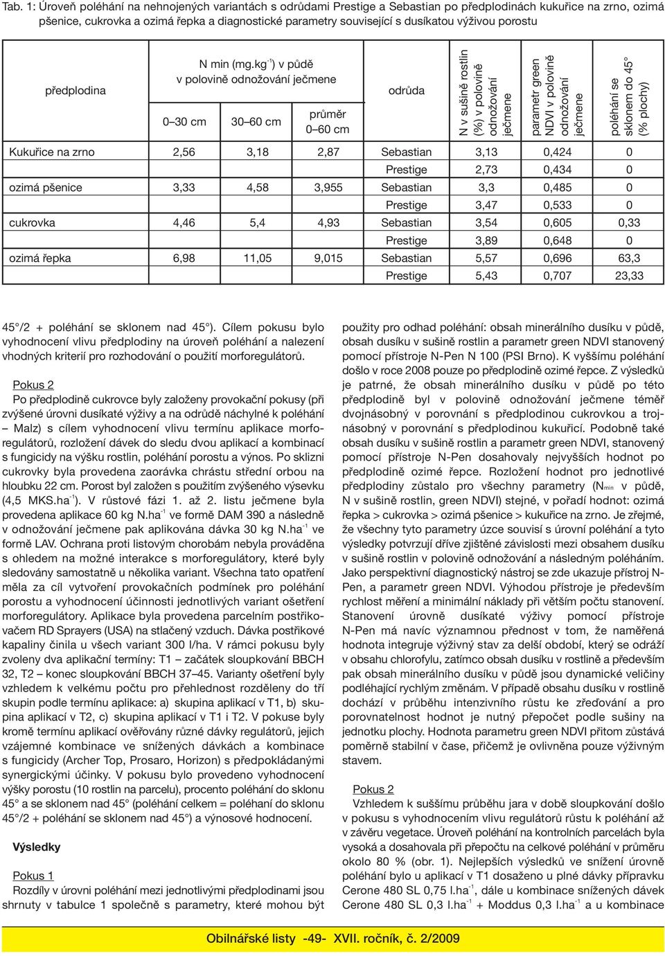 kg -1 ) v půdě v polovině odnožování ječmene 0 30 cm 30 60 cm průměr 0 60 cm odrůda N v sušině rostlin (%) v polovině odnožování ječmene parametr green NDVI v polovině odnožování ječmene poléhání se