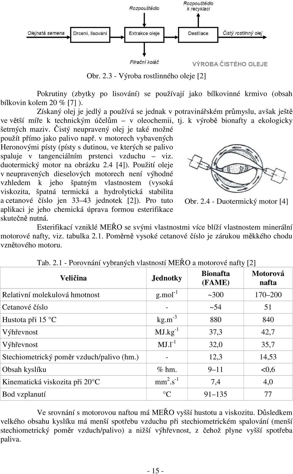 Čistý neupravený olej je také možné použít přímo jako palivo např. v motorech vybavených Heronovými písty (písty s dutinou, ve kterých se palivo spaluje v tangenciálním prstenci vzduchu viz.