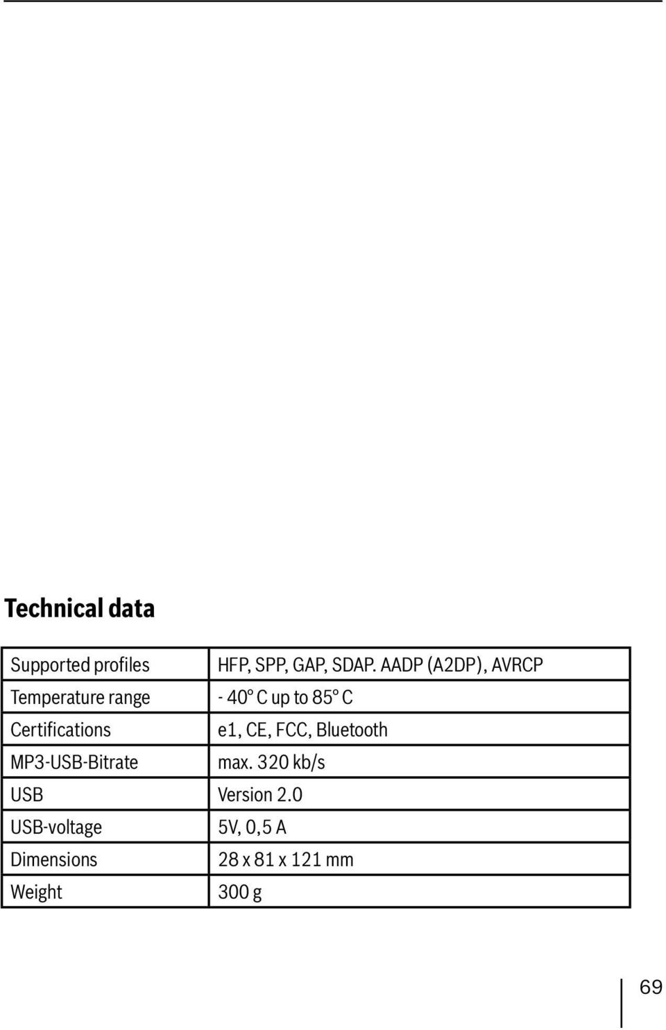 FCC, Bluetooth MP3-USB-Bitrate max. 320 kb/s USB Version 2.