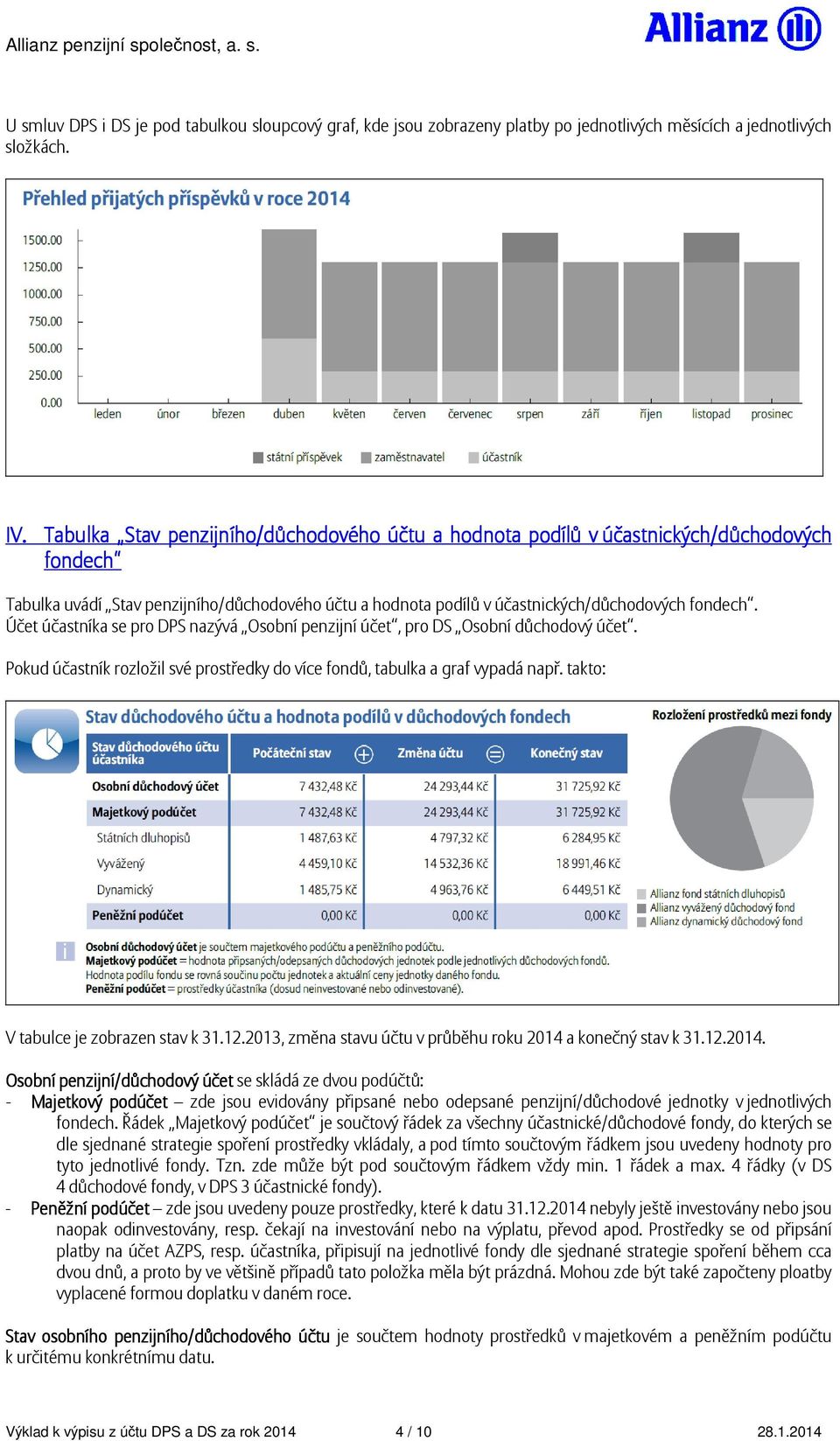 Účet účastníka se pro DPS nazývá Osobní penzijní účet, pro DS Osobní důchodový účet. Pokud účastník rozložil své prostředky do více fondů, tabulka a graf vypadá např.