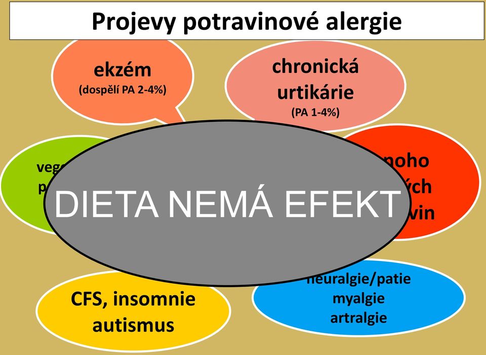 polyvalentní obtíže mnoho různých potravin?