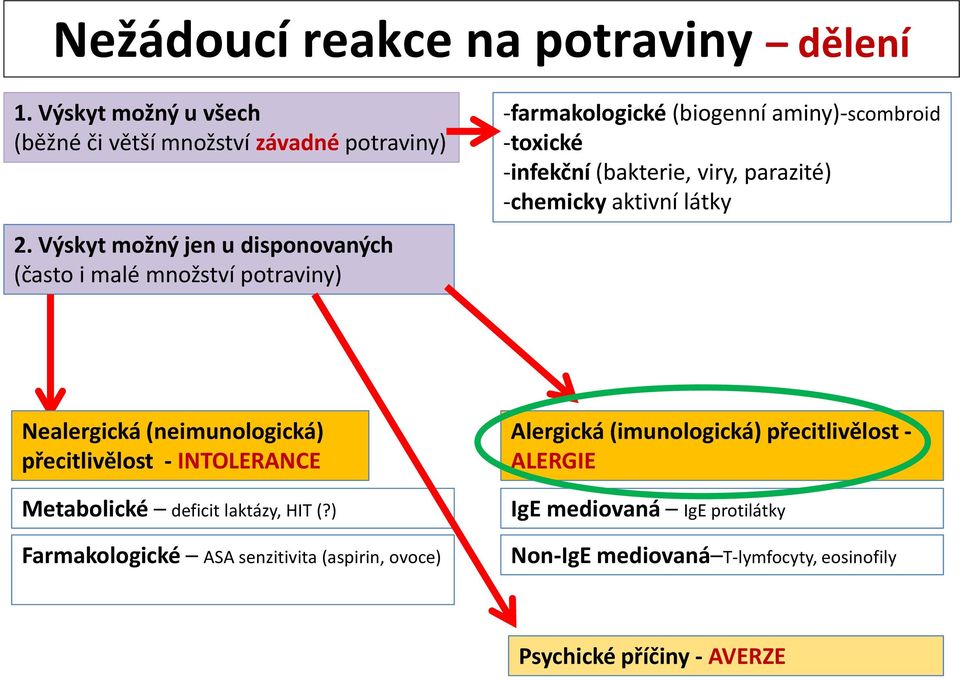 viry, parazité) -chemicky aktivní látky Nealergická (neimunologická) přecitlivělost - INTOLERANCE Metabolické deficit laktázy, HIT (?