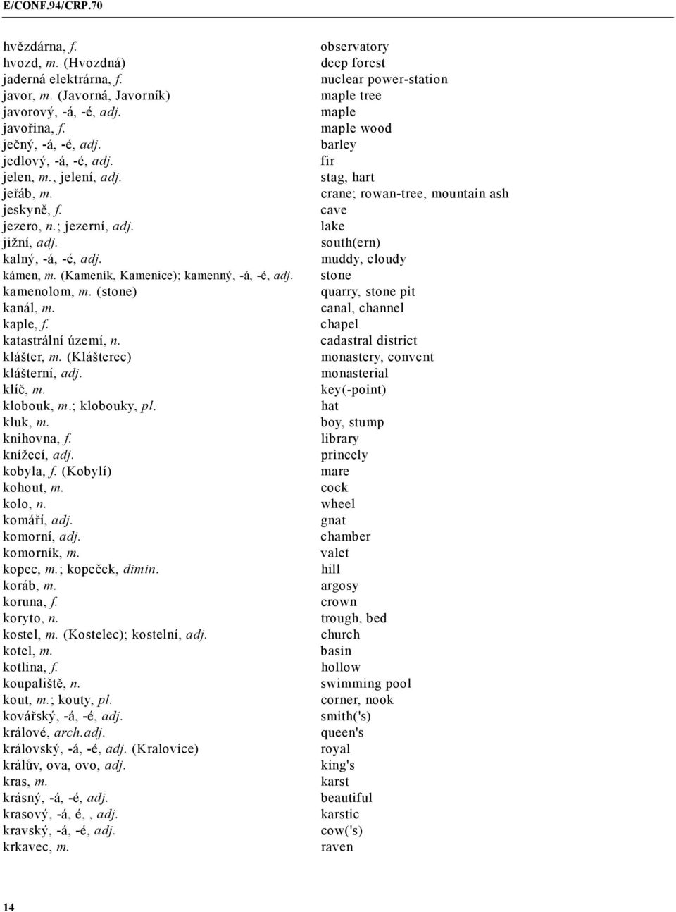 (Klášterec) klášterní, adj. klíč, m. klobouk, m.; klobouky, pl. kluk, m. knihovna, f. knížecí, adj. kobyla, f. (Kobylí) kohout, m. kolo, n. komáří, adj. komorní, adj. komorník, m. kopec, m.