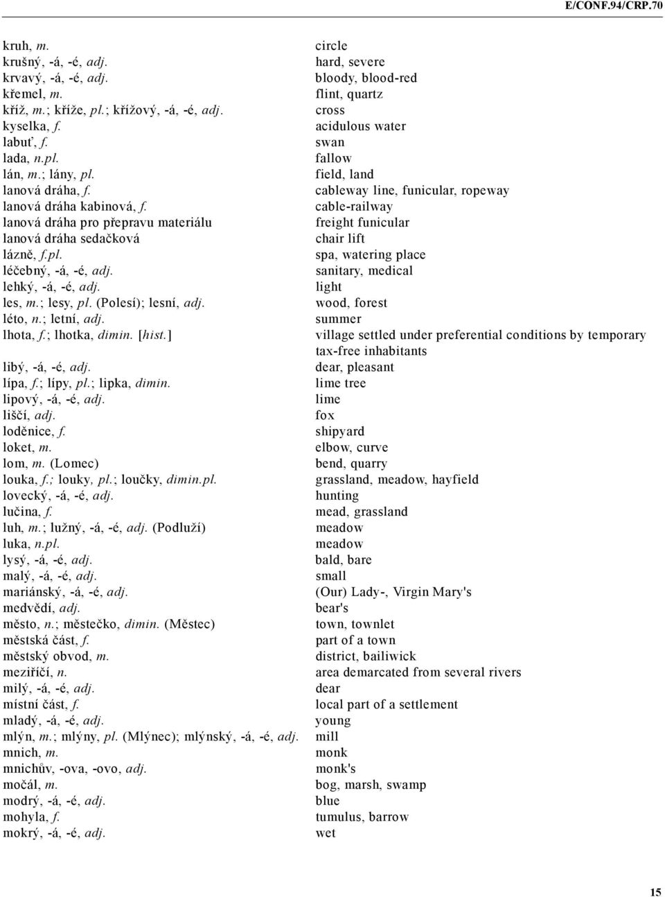 ; letní, adj. lhota, f.; lhotka, dimin. [hist.] libý, -á, -é, adj. lípa, f.; lípy, pl.; lipka, dimin. lipový, -á, -é, adj. liščí, adj. loděnice, f. loket, m. lom, m. (Lomec) louka, f.; louky, pl.