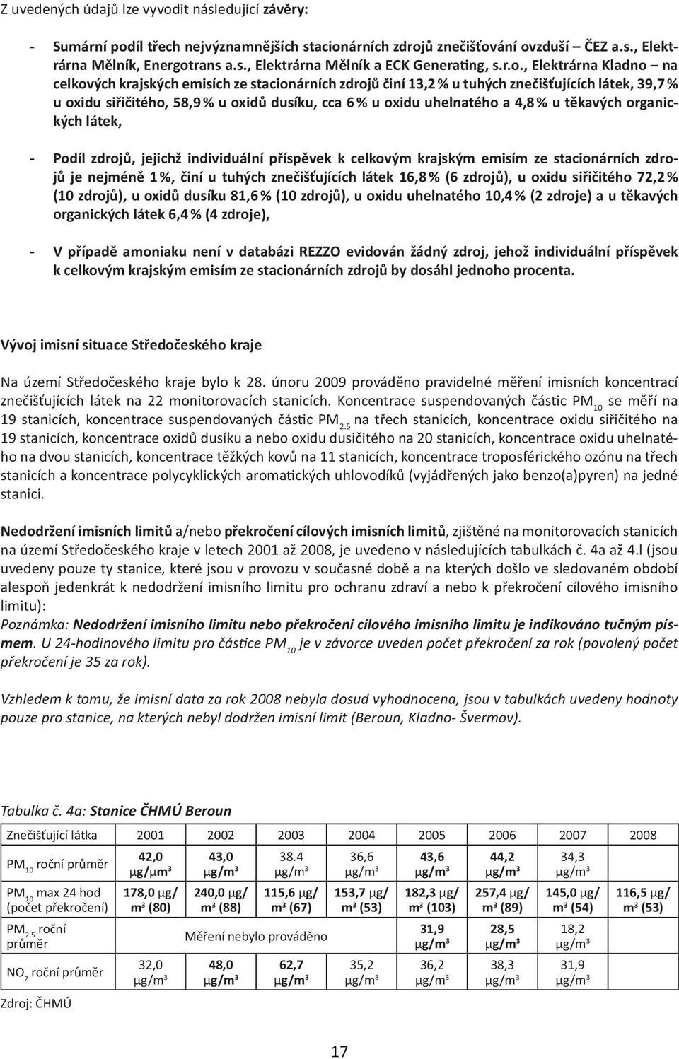 a 4,8 % u těkavých organických látek, - Podíl zdrojů, jejichž individuální příspěvek k celkovým krajským emisím ze stacionárních zdrojů je nejméně 1 %, činí u tuhých znečišťujících látek 16,8 % (6