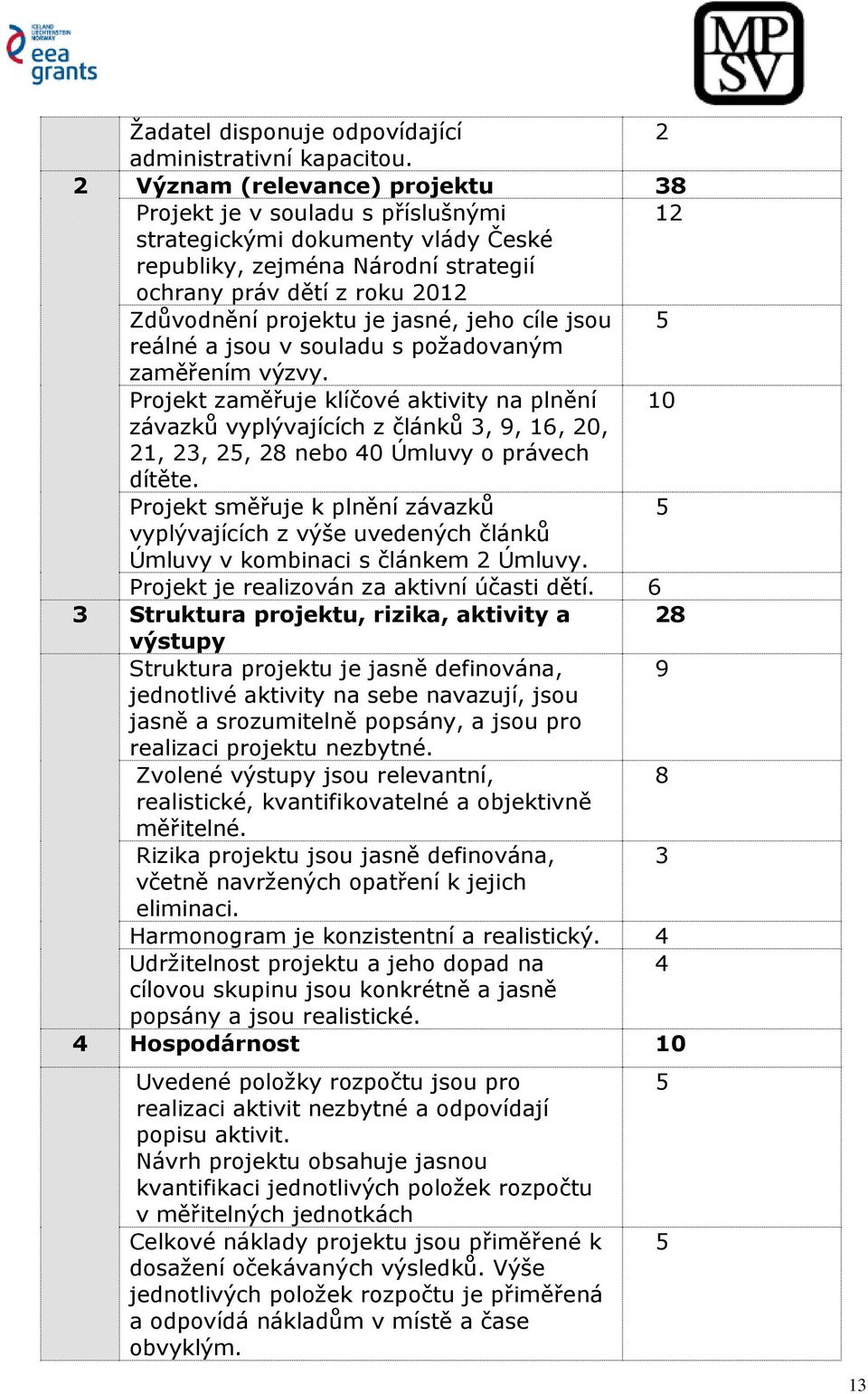 jasné, jeho cíle jsou 5 reálné a jsou v souladu s požadovaným zaměřením výzvy.