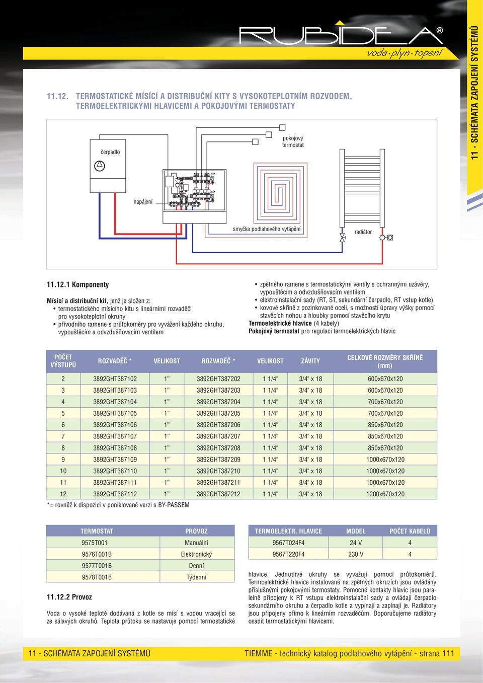 . Komponenty Mísící a distribuční kit, jenž je složen z: termostatického mísícího kitu s lineárními rozvaděči pro vysokoteplotní okruhy elektroinstalační sady (RT, ST, sekundární čerpadlo, RT vstup