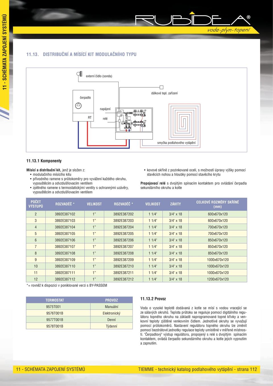 . Komponenty Mísící a distribuční kit, jenž je složen z: modulačního mísícího kitu kovové skříně z pozinkované oceli, s možností úpravy výšky pomocí stavěcích nohou a hloubky pomocí stavěcího krytu