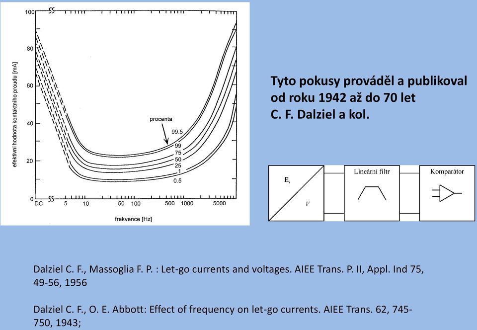 : Let-go currents and voltages. AIEE Trans. P. II, Appl.