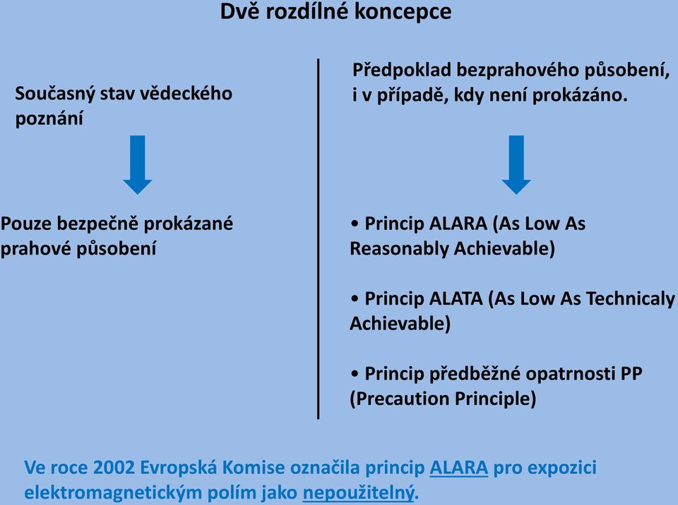 Pouze bezpečně prokázané prahové působení Princip ALARA (As Low As Reasonably Achievable) Princip ALATA
