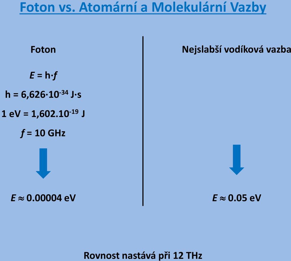 vodíková vazba E = h f h = 6,626 10-34 J s 1