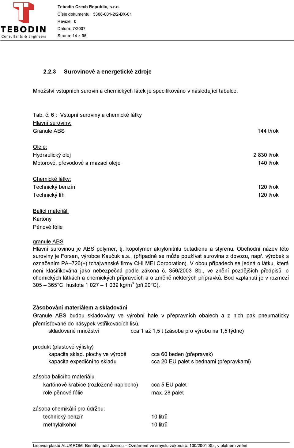 Technický líh 120 l/rok 120 l/rok Balící materiál: Kartony Pěnové fólie granule ABS Hlavní surovinou je ABS polymer, tj. kopolymer akrylonitrilu butadienu a styrenu.