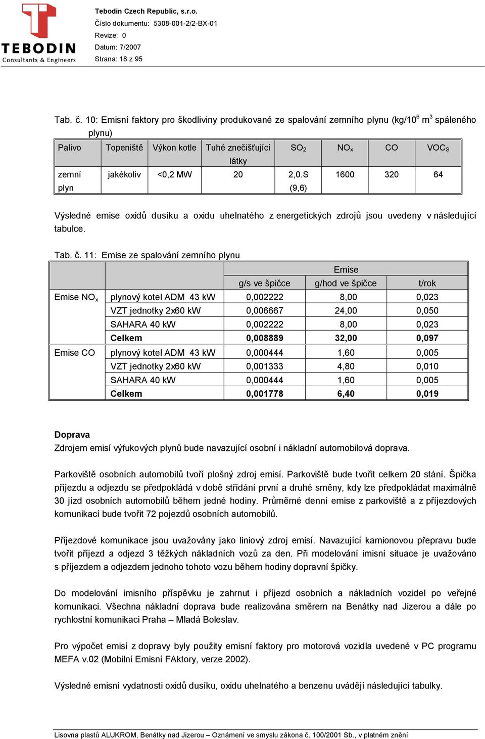 S SO 2 NO x CO VOC S (9,6) 1600 320 64 Výsledné emise oxidů dusíku a oxidu uhelnatého z energetických zdrojů jsou uvedeny v následující tabulce. Tab. č.