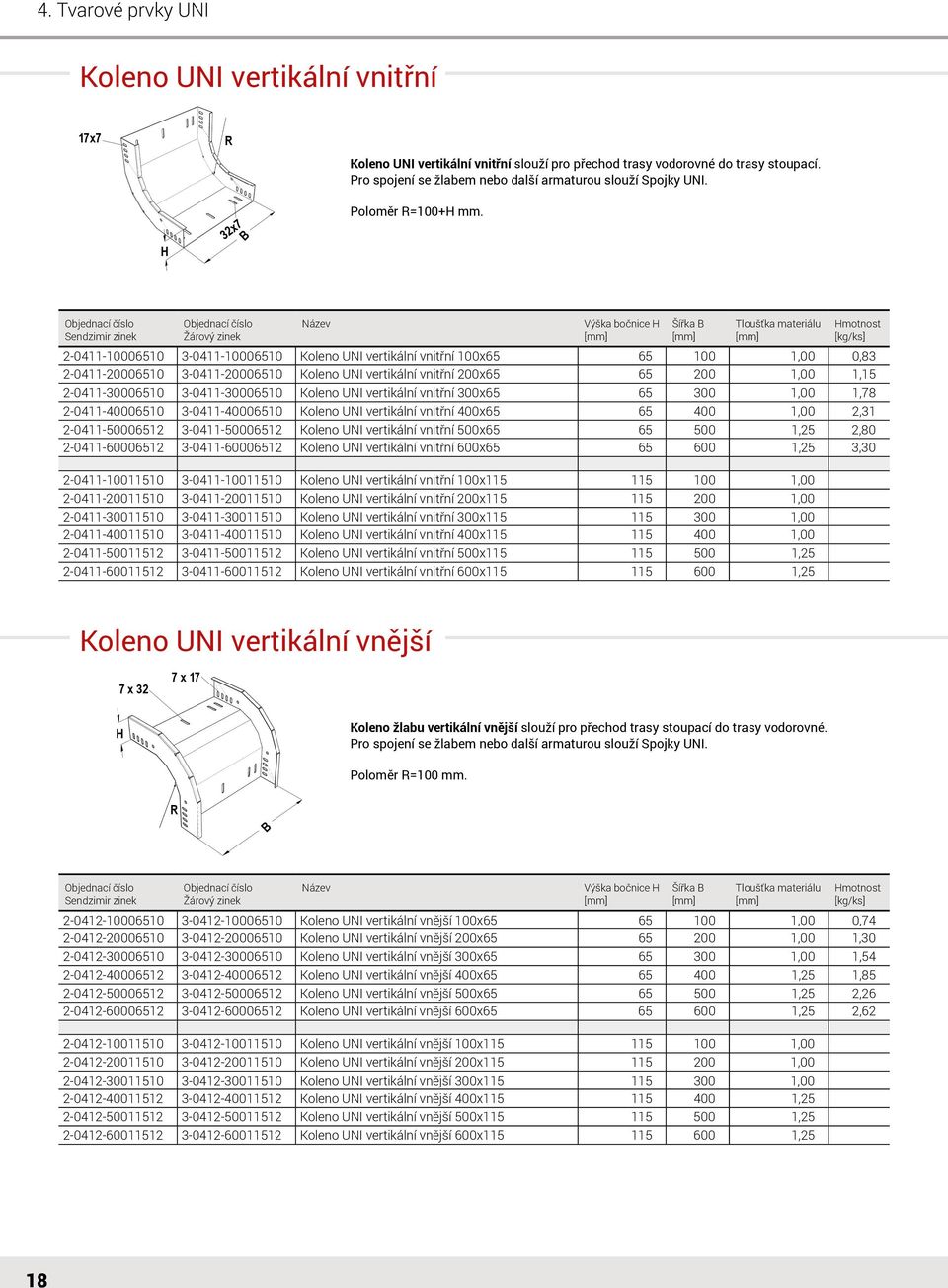 Výška bočnice Šířka B 2-0411-10006510 3-0411-10006510 Koleno UNI vertikální vnitřní 100x65 65 100 1,00 0,83 2-0411-20006510 3-0411-20006510 Koleno UNI vertikální vnitřní 200x65 65 200 1,00 1,15