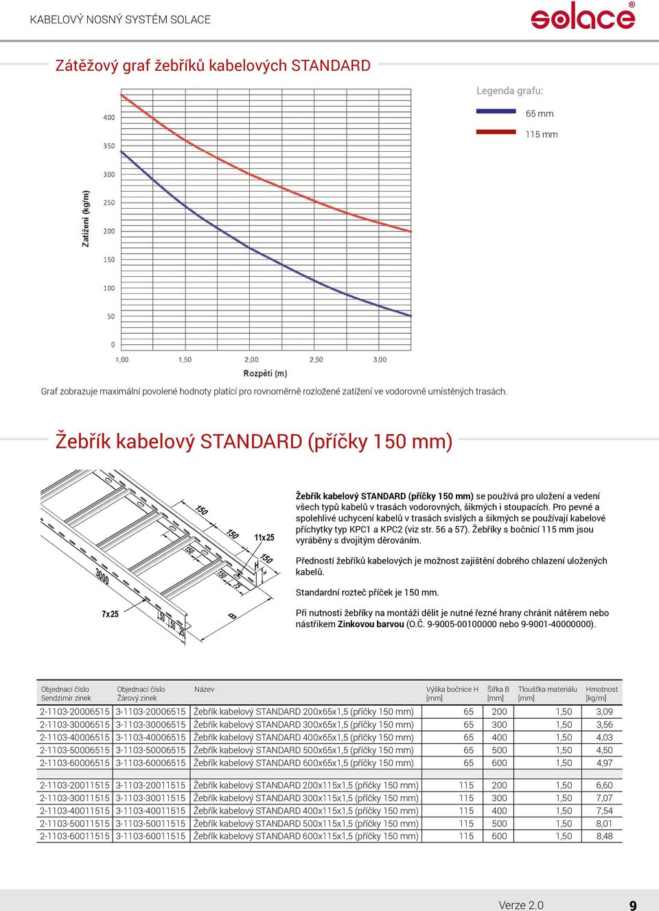 Žebřík kabelový STANDARD (příčky 1 mm) 1 1 1 11x25 Žebřík kabelový STANDARD (příčky 1 mm) se používá pro uložení a vedení všech typů kabelů v trasách vodorovných, šikmých i stoupacích.