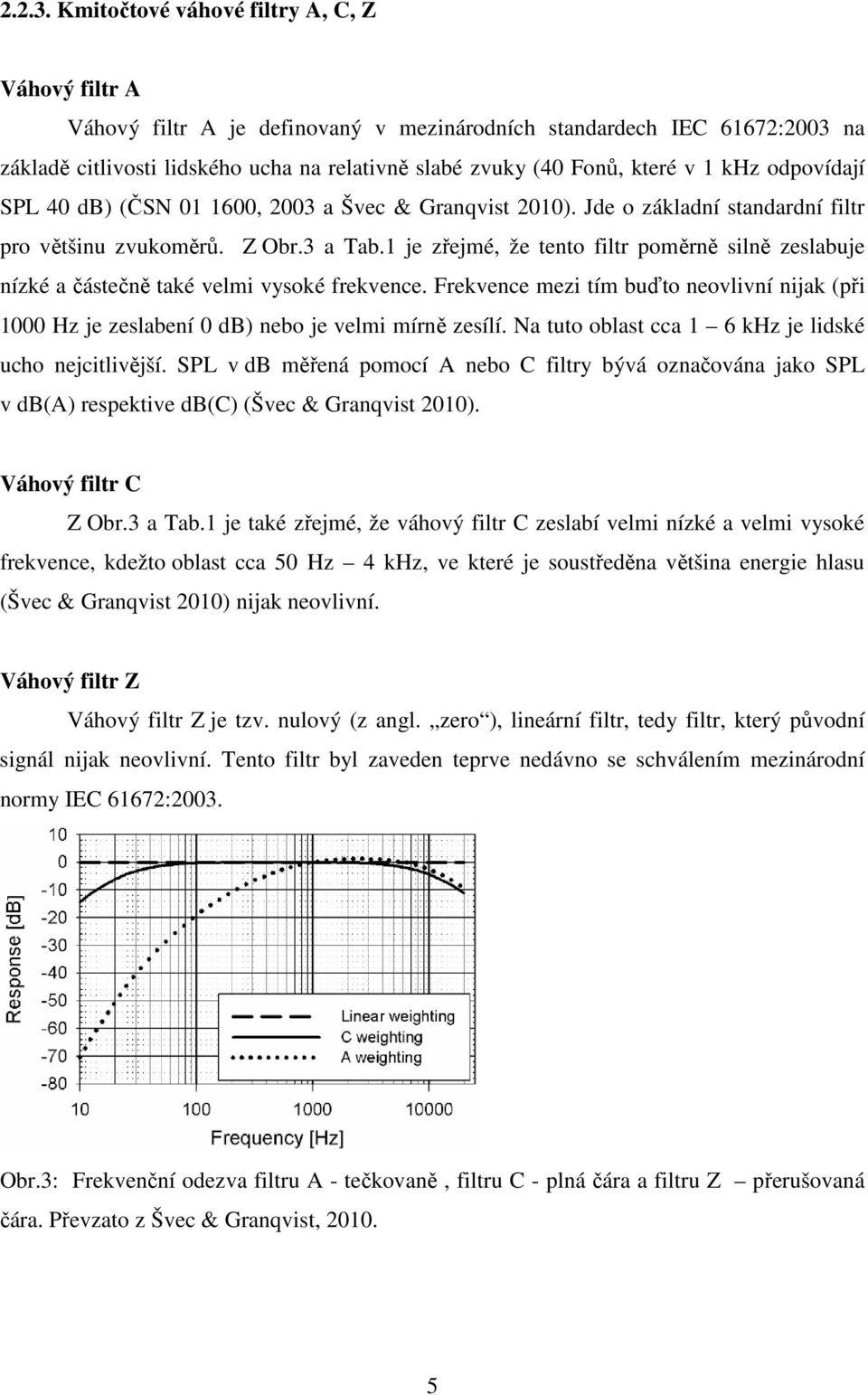 1 khz odpovídají SPL 40 db) (ČSN 01 1600, 2003 a Švec & Granqvist 2010). Jde o základní standardní filtr pro většinu zvukoměrů. Z Obr.3 a Tab.