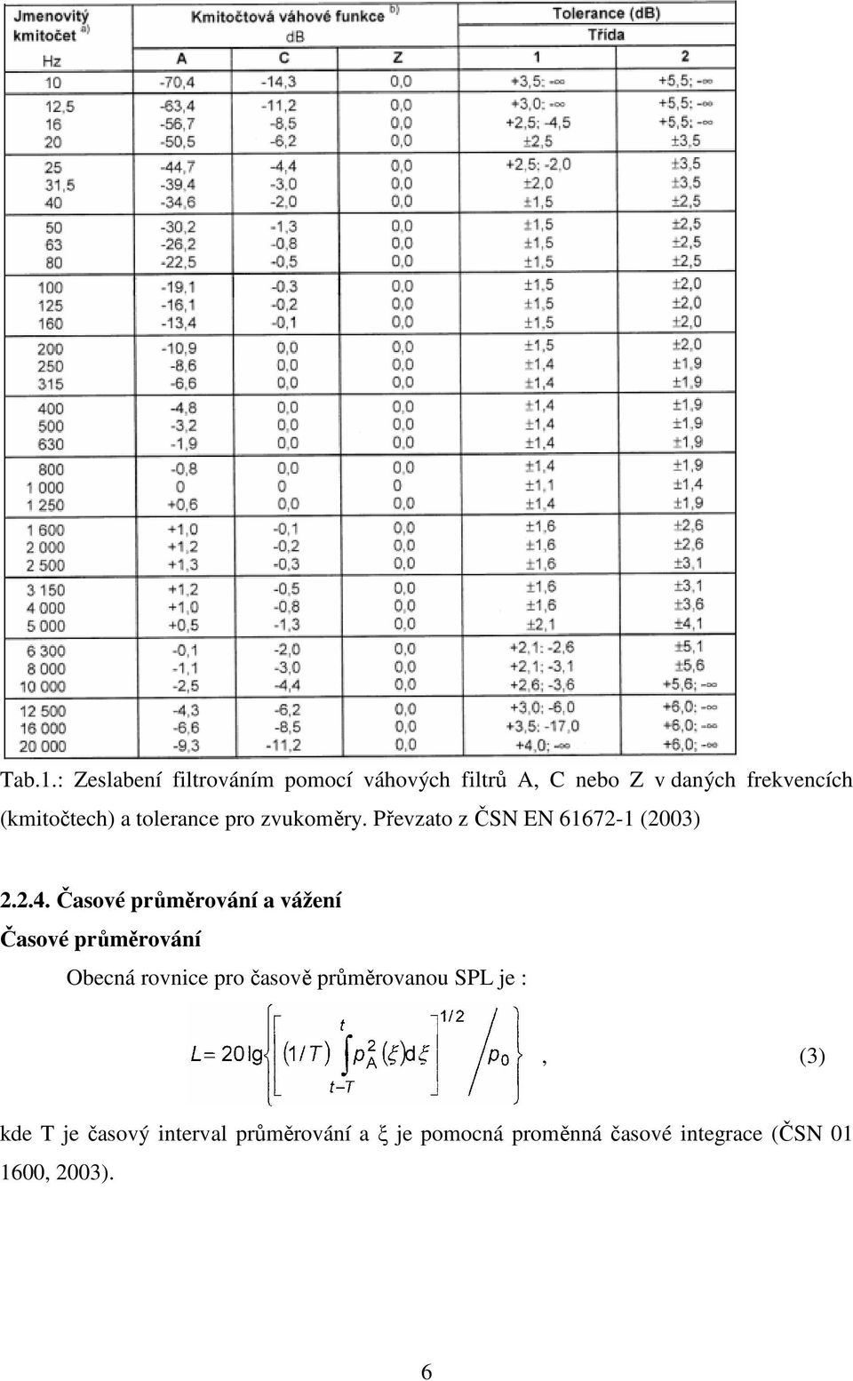 (kmitočtech) a tolerance pro zvukoměry. Převzato z ČSN EN 61672-1 (2003) 2.2.4.