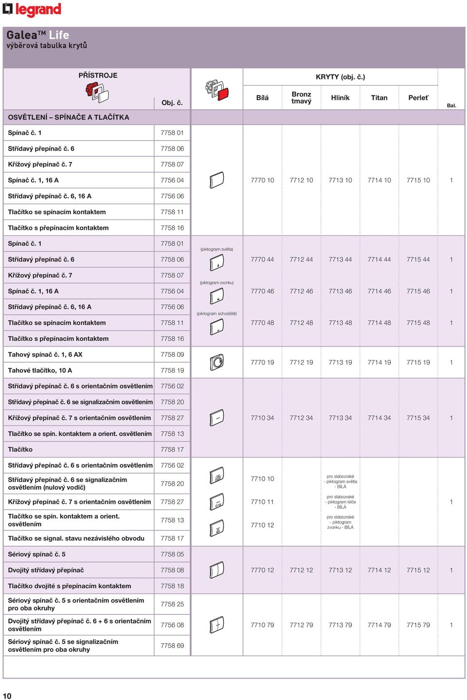 6, 6 A 7756 06 Tlačítko se spínacím kontaktem 7758 Tlačítko s přepínacím kontaktem 7758 6 Spínač č. 7758 0 (piktogram světla) Střídavý přepínač č.