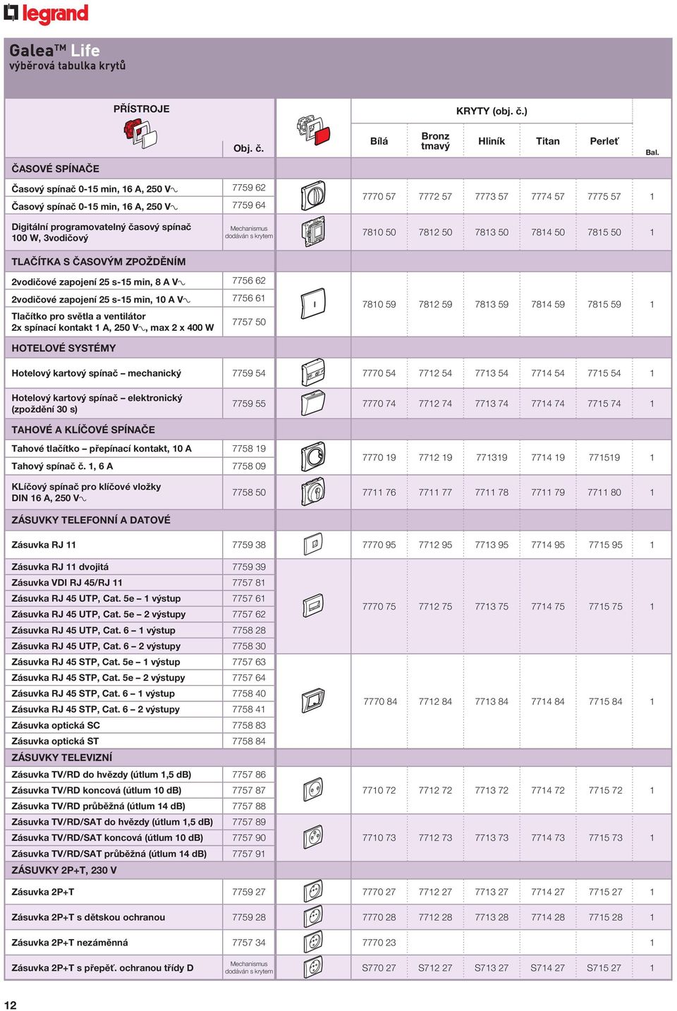 2vodičové zapojení 25 s5 min, 0 A V 7756 6 Tlačítko pro světla a ventilátor 2x spínací kontakt A, 250 V, max 2 x 400 W 7757 50 780 59 782 59 783 59 784 59 785 59 HOTELOVÉ SYSTÉMY Hotelový kartový