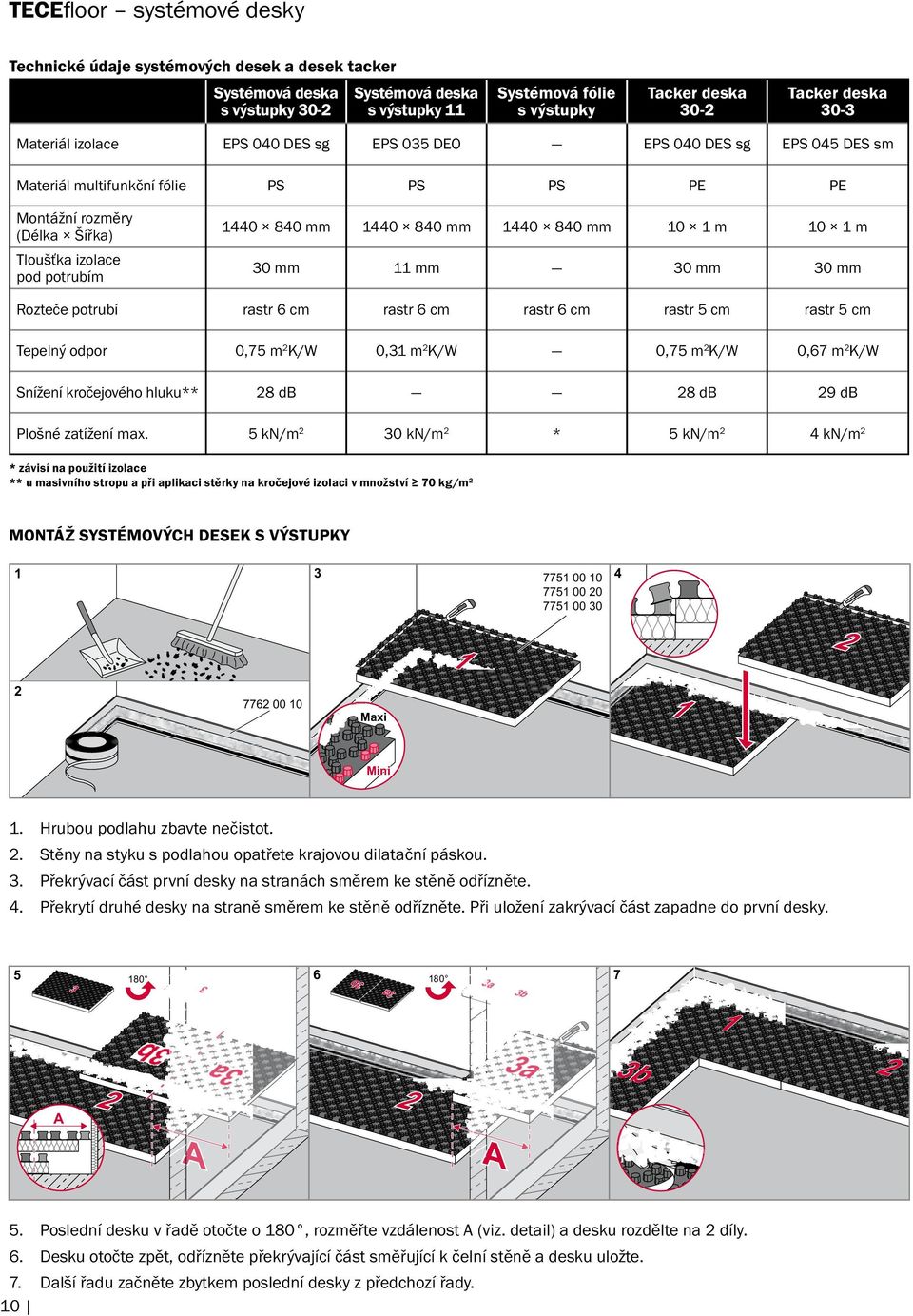 Rozteče potrubí rastr 6 cm rastr 6 cm rastr 6 cm rastr 5 cm rastr 5 cm 0,75 m2k/w 0,31 m2k/w 0,75 m2k/w 0,67 m2k/w 28 db 28 db 29 db 5 kn/m2 30 kn/m2 * 5 kn/m2 4 kn/m2 Materiál multifunkční fólie