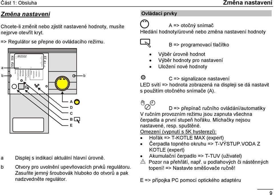 nebo změna nastavení hodnoty Ä B => programovací tlačítko Výběr úrovně hodnot Výběr hodnoty pro nastavení Uložení nové hodnoty C => signalizace nastavení LED svítí => hodnota zobrazená na displeji se