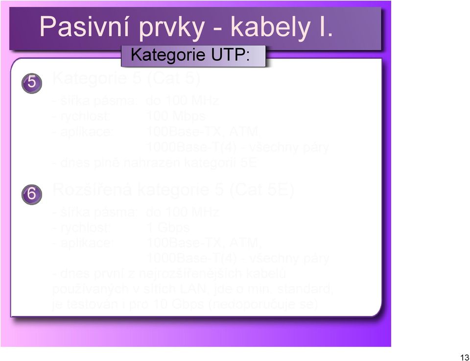 1000Base T(4) všechny páry dnes plně nahrazen kategorií 5E Rozšířená kategorie 5 (Cat 5E) šířka pásma: do 100