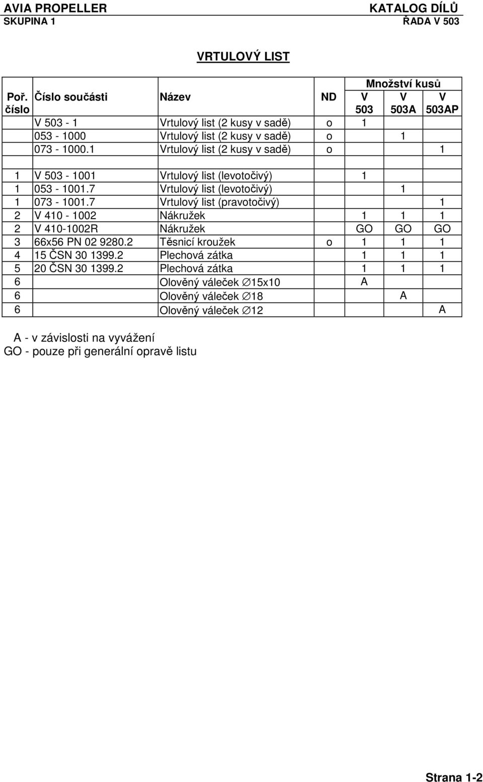 1 Vrtulový list (2 kusy v sadě) o 1 V 503AP 1 V 503-1001 Vrtulový list (levotočivý) 1 1 053-1001.7 Vrtulový list (levotočivý) 1 1 073-1001.