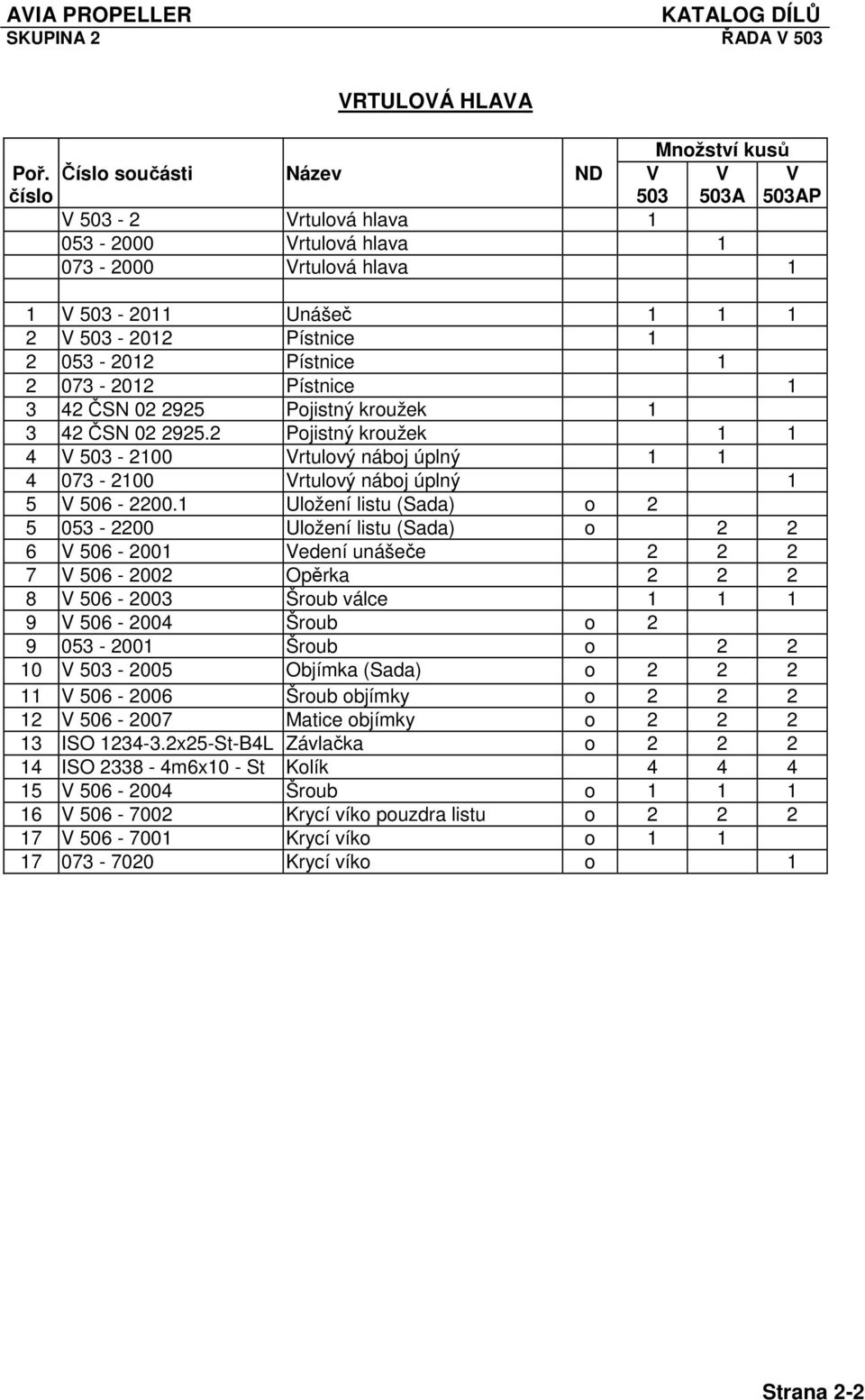 Pístnice 1 2 053-2012 Pístnice 1 2 073-2012 Pístnice 1 3 42 ČSN 02 2925 Pojistný kroužek 1 3 42 ČSN 02 2925.