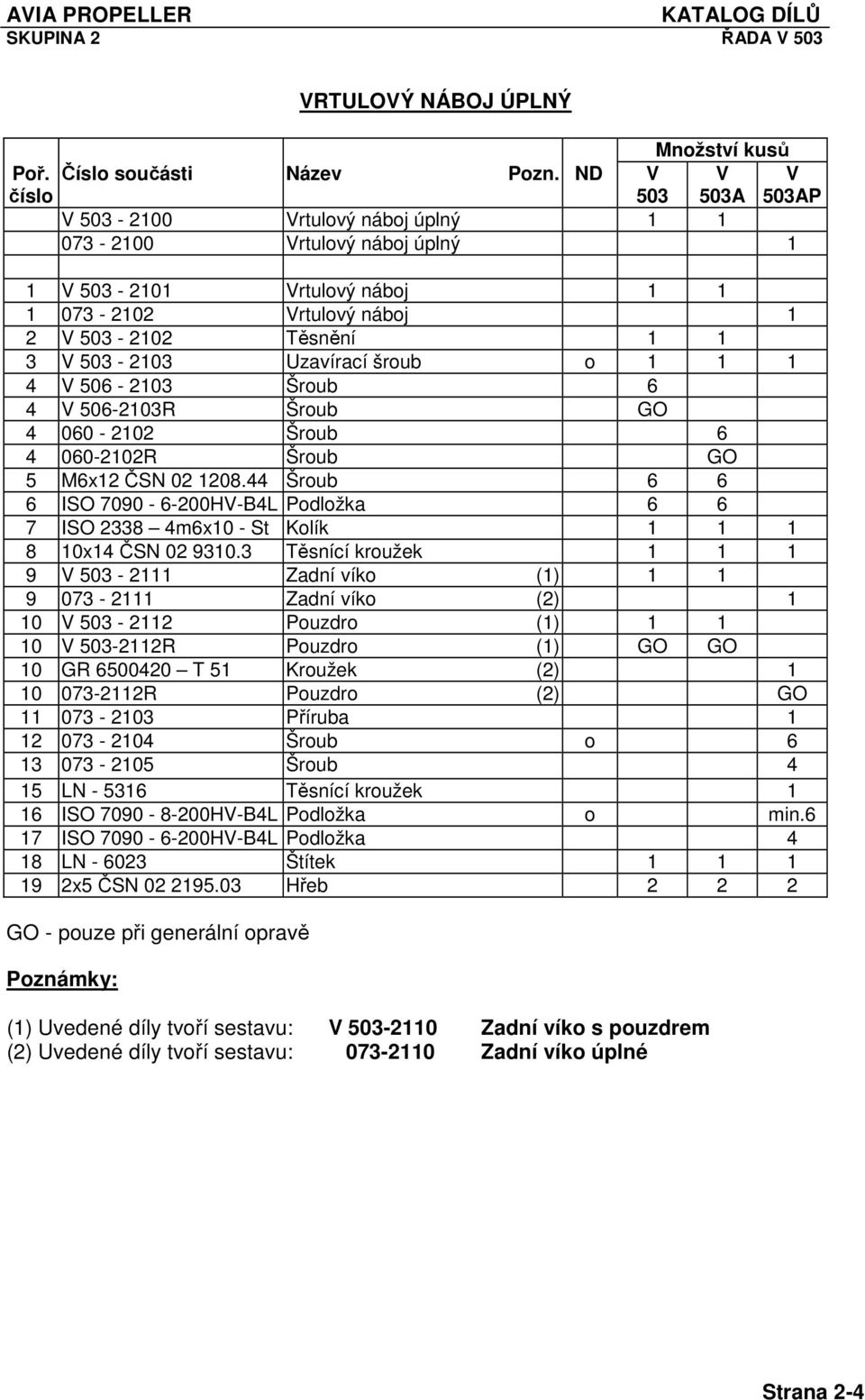 šroub o 1 1 1 4 V 506-2103 Šroub 6 4 V 506-2103R Šroub GO 4 060-2102 Šroub 6 4 060-2102R Šroub GO 5 M6x12 ČSN 02 1208.