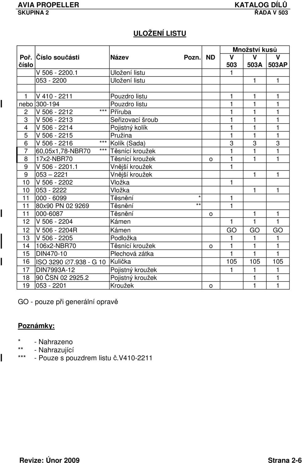 Pojistný kolík 1 1 1 5 V 506-2215 Pružina 1 1 1 6 V 506-2216 *** Kolík (Sada) 3 3 3 7 60,05x1,78-NBR70 *** Těsnící kroužek 1 1 1 8 17x2-NBR70 Těsnící kroužek o 1 1 1 9 V 506-2201.