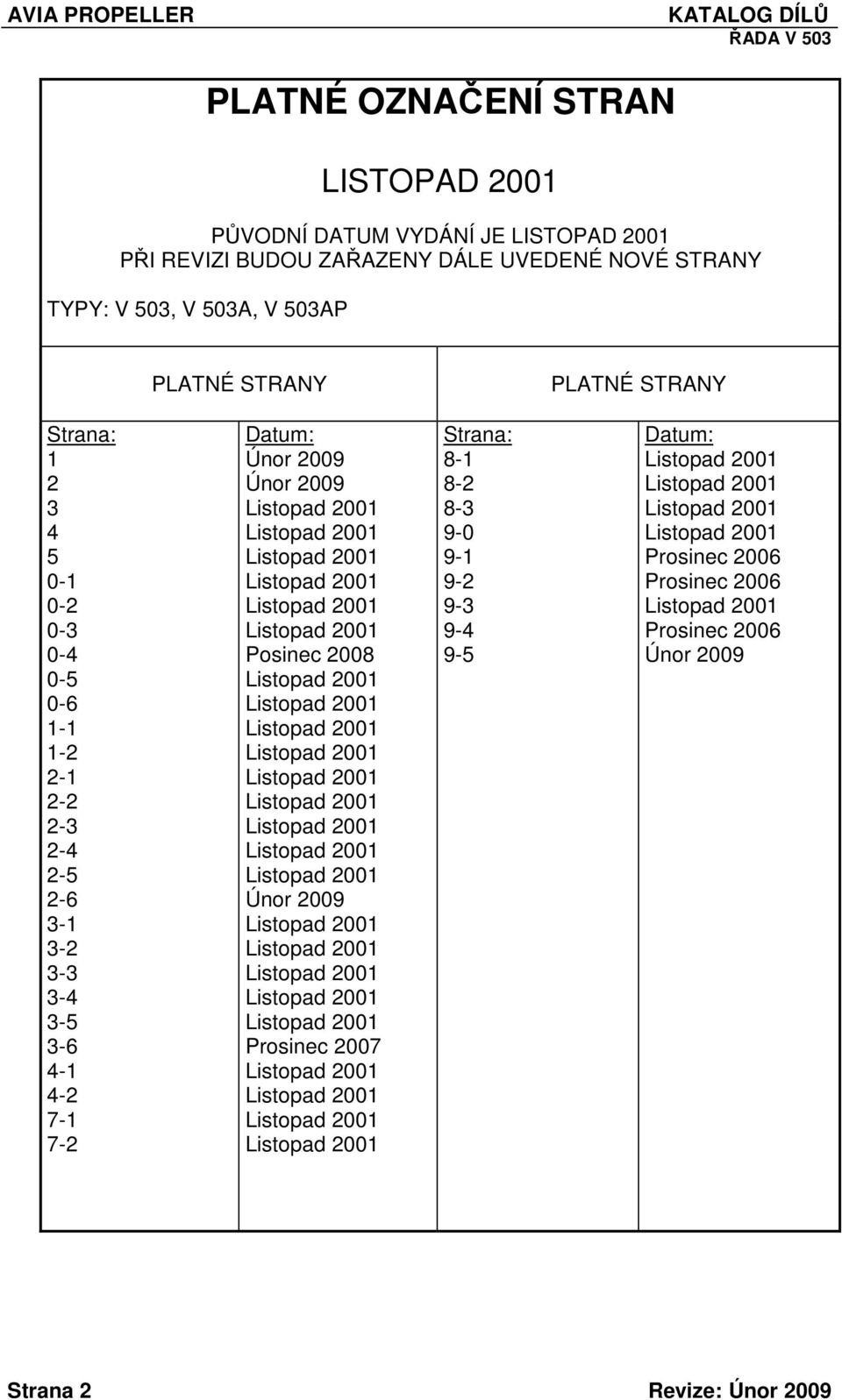 2-2 2-3 2-4 2-5 2-6 3-1 3-2 3-3 3-4 3-5 3-6 4-1 4-2 7-1 7-2 Datum: Únor 2009 Únor 2009 Posinec 2008 Únor 2009 Prosinec 2007