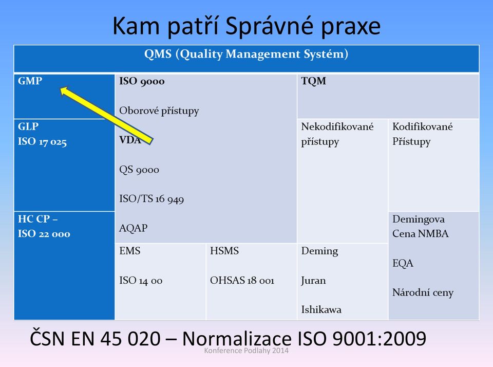 ČSN EN 45 020