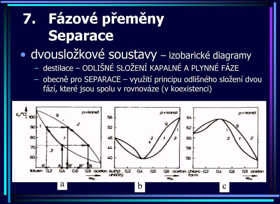 PLYNNÉ FÁZE obecně ro SEPRCE využití rinciu odlišného