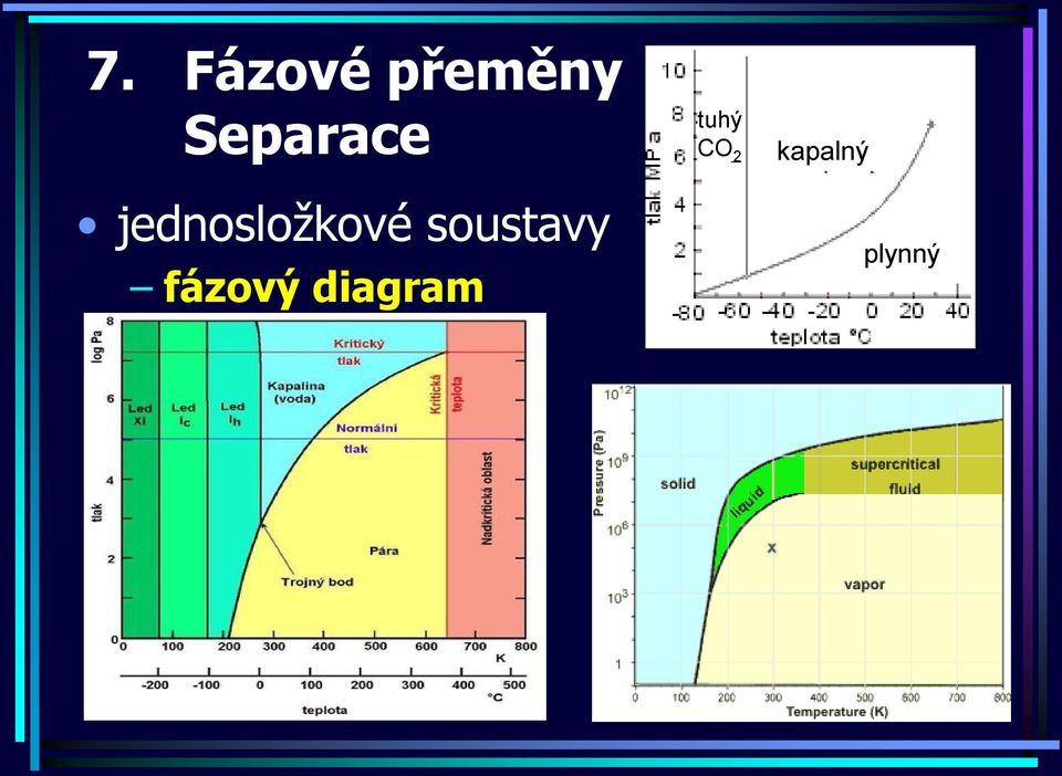 soustavy fázový