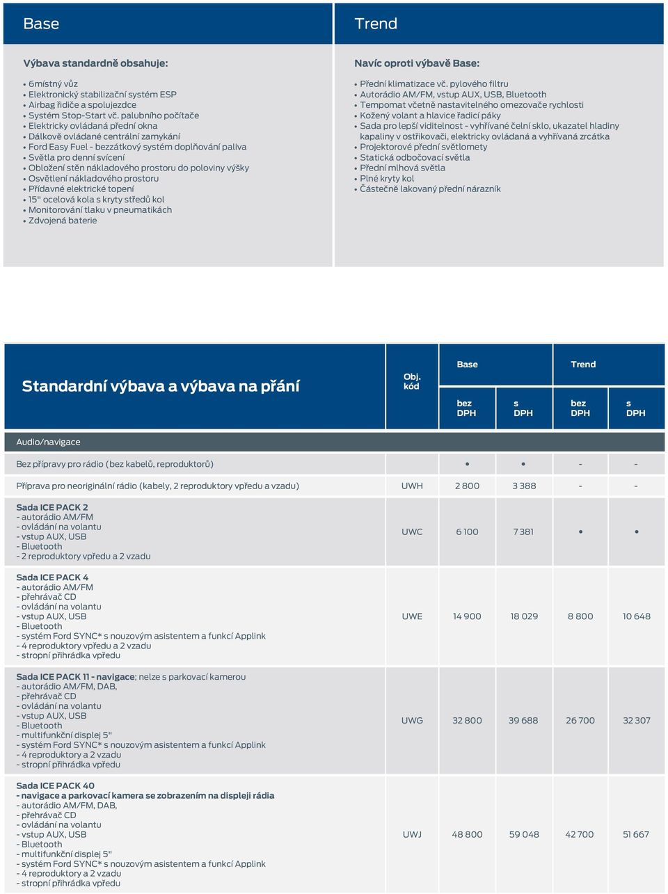 poloviny výšky Ovětlení nákladového protoru Přídavné elektrické topení 15" ocelová kola kryty tředů kol Monitorování tlaku v pneumatikách Zdvojená baterie Navíc oproti výbavě Bae: Přední klimatizace