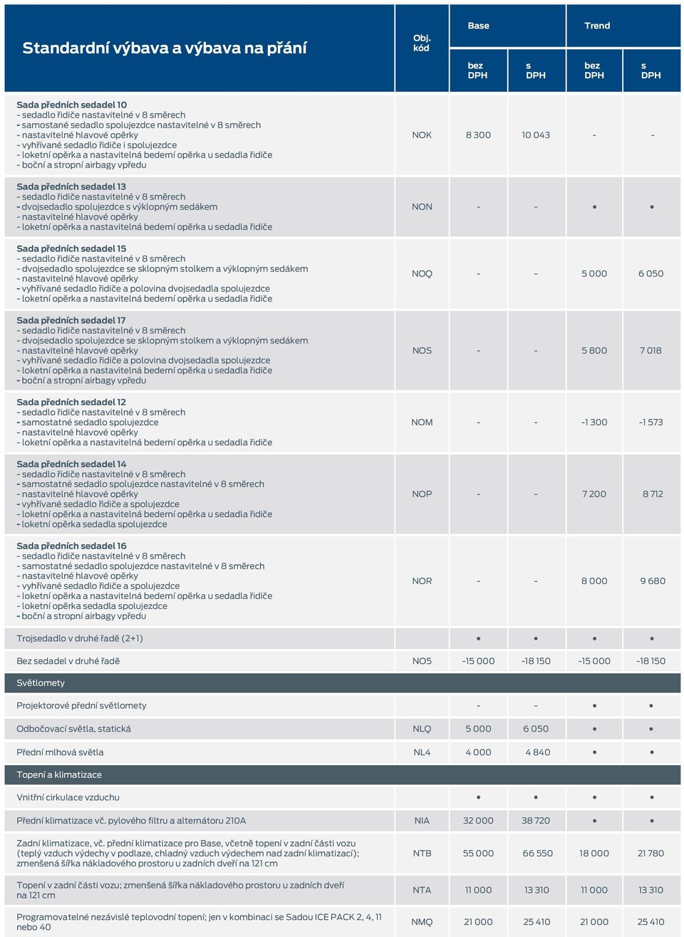 tolkem a výklopným edákem - vyhřívané edadlo řidiče a polovina dvojedadla polujezdce - loketní opěrka a natavitelná bederní opěrka u edadla řidiče Sada předních edadel 17 - dvojedadlo polujezdce e