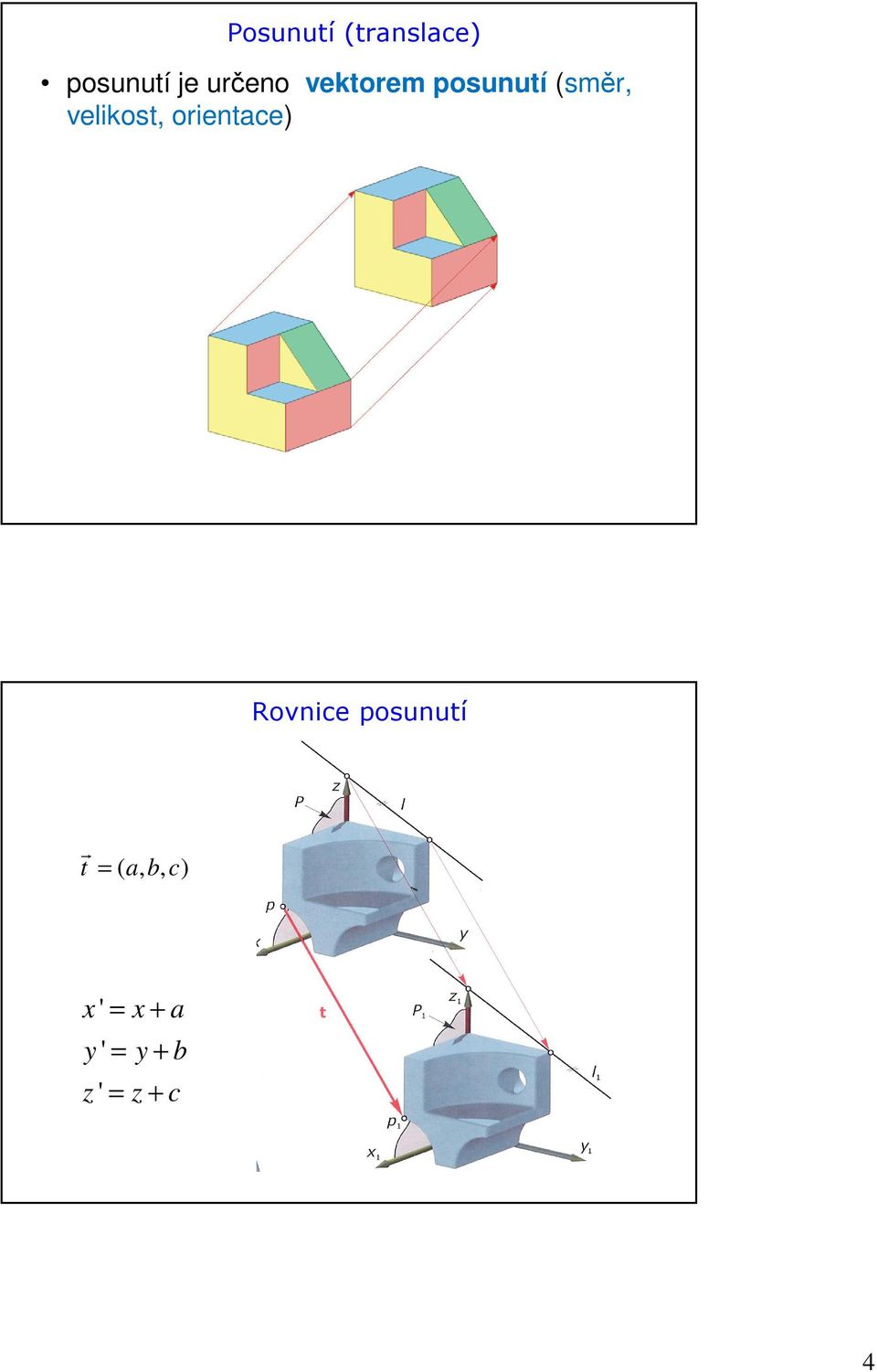 orientace) Rovnice posunutí r t = ( a,