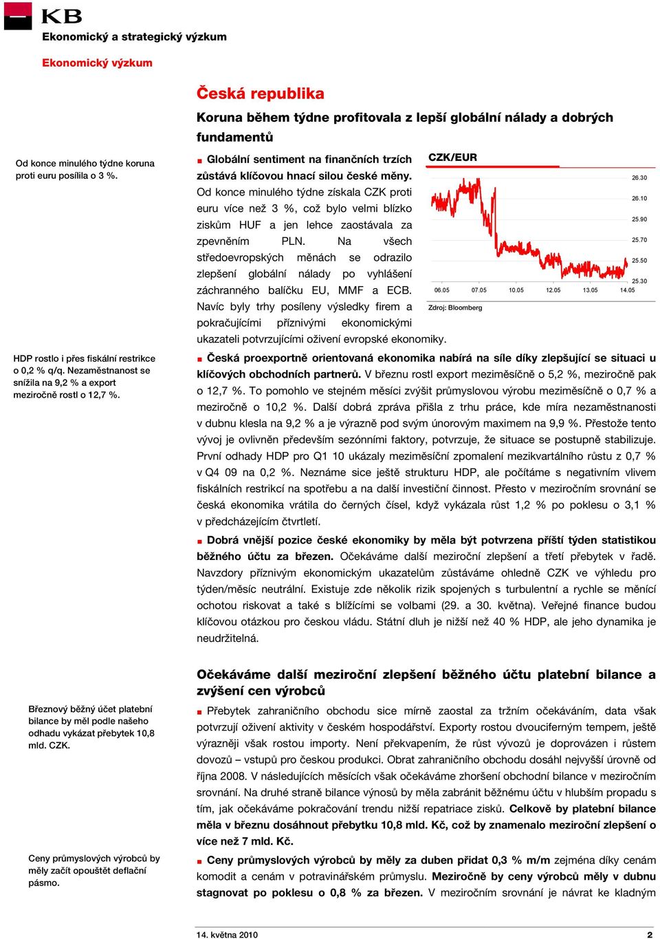 30 Od konce minulého týdne získala CZK proti euru více než 3 %, což bylo velmi blízko ziskům HUF a jen lehce zaostávala za 26.10 25.90 zpevněním PLN. Na všech 25.