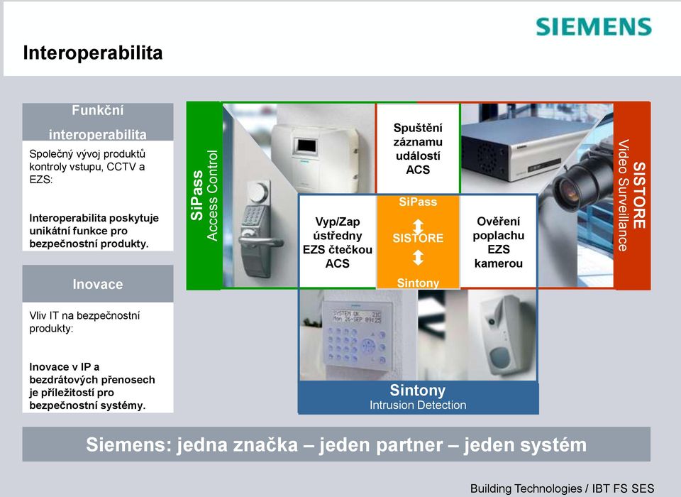 Vyp/Zap Vyp/Zap ústředny ústředny ACS/EZS EZS EZS čtečkou čtečkou ACS ACS Spuštění ACS záznamu / CCTV událostí ACS SiPass SISTORE Ověření poplachu