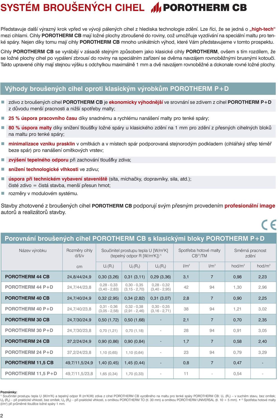 Nejen díky tomu mají cihly POROTHERM CB mnoho unikátních výhod, které Vám představujeme v tomto prospektu.