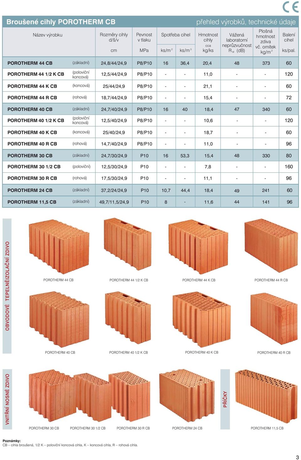 POROTHERM 44 CB (základní) 24,8/44/24,9 P8/P10 16 36,4 20,4 48 373 60 POROTHERM 44 1/2 K CB (poloviční koncová) 12,5/44/24,9 P8/P10 - - 11,0 - - 120 POROTHERM 44 K CB (koncová) 25/44/24,9 P8/P10 - -