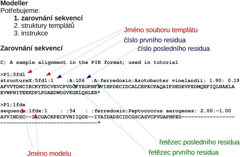 tutorial >P1;5fd1 structurex:5fd1:1 :A:106 :A:ferredoxin:Azotobacter vinelandii: 1.90: 0.