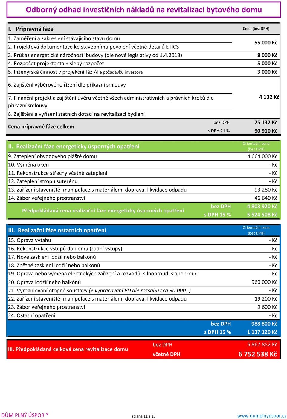 Inženýrská činnost v projekční fázi/dle požadavku investora Cena (bez DPH) 55 000 Kč 8000 Kč 5000 Kč 3000 Kč 6. Zajištění výběrového řízení dle příkazní smlouvy 7.