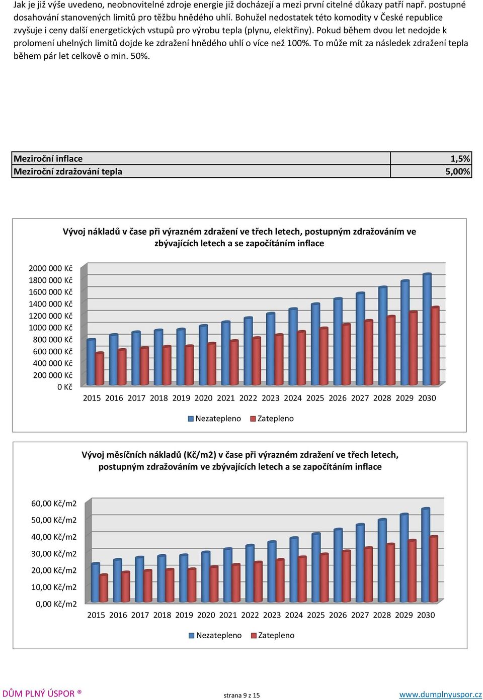 Pokud během dvou let nedojde k prolomení uhelných limitů dojde ke zdražení hnědého uhlí o více než 100%. To může mít za následek zdražení tepla během pár let celkově o min. 50%.